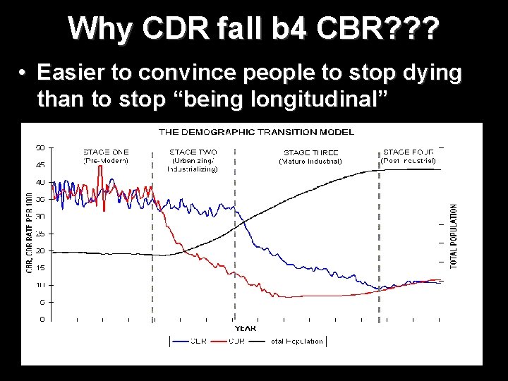 Why CDR fall b 4 CBR? ? ? • Easier to convince people to