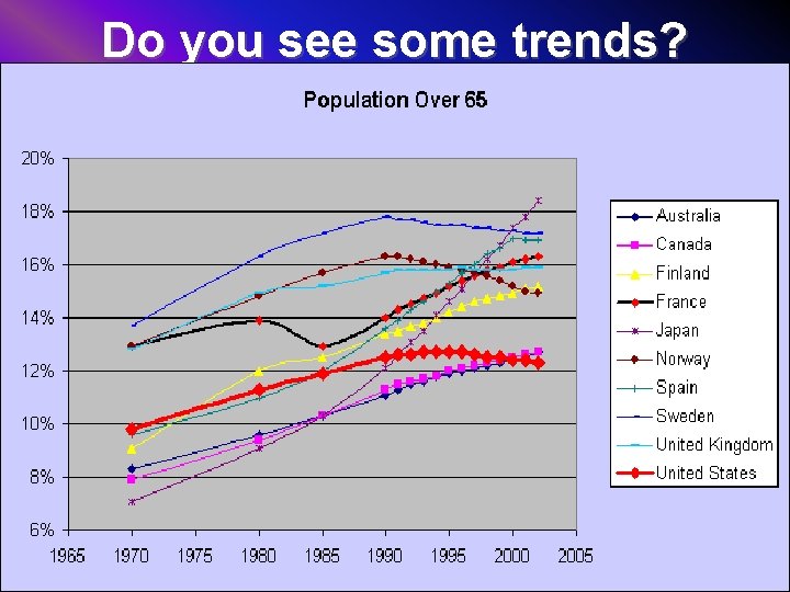 Do you see some trends? 