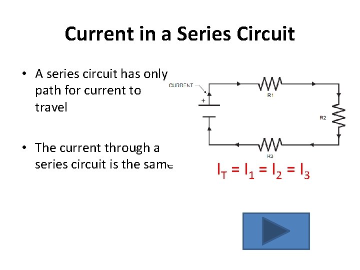 Current in a Series Circuit • A series circuit has only path for current Current in a Series Circuit • A series circuit has only path for current