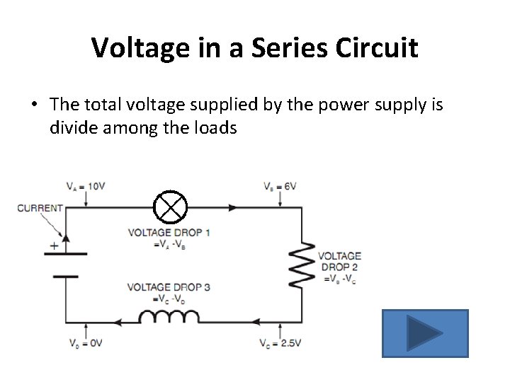 Voltage in a Series Circuit • The total voltage supplied by the power supply Voltage in a Series Circuit • The total voltage supplied by the power supply