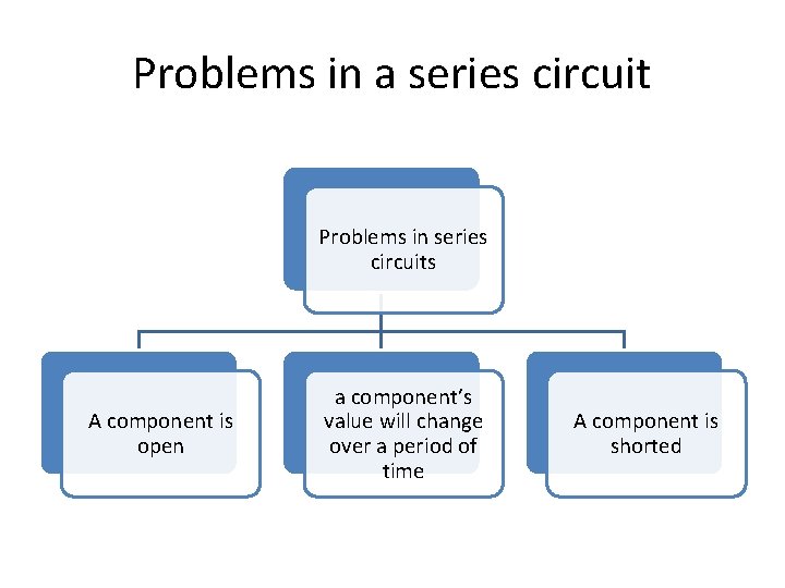 Problems in a series circuit Problems in series circuits A component is open a Problems in a series circuit Problems in series circuits A component is open a