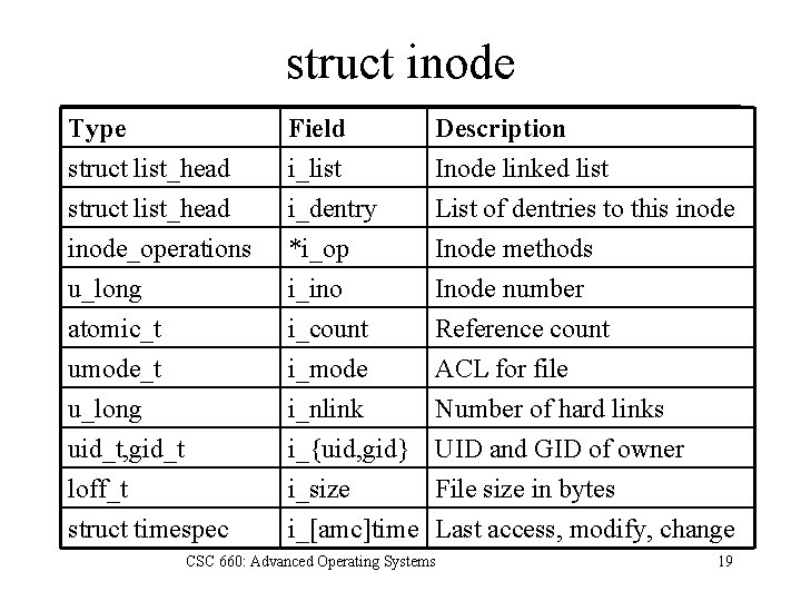 struct inode Type struct list_head inode_operations Field i_list i_dentry *i_op Description Inode linked list