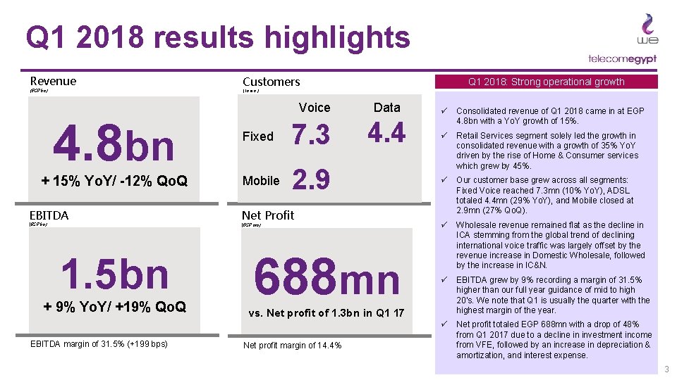 Q 1 2018 results highlights Revenue (EGP bn) Customers Q 1 2018: Strong operational