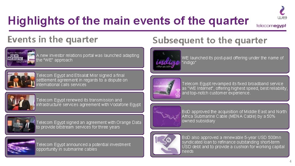 Highlights of the main events of the quarter Events in the quarter A new