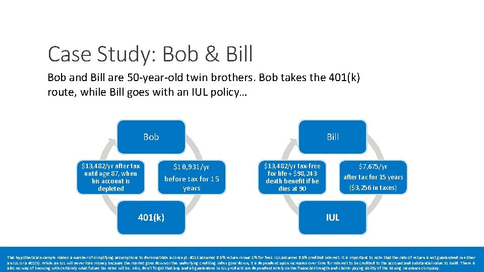 Case Study: Bob & Bill Bob and Bill are 50 -year-old twin brothers. Bob