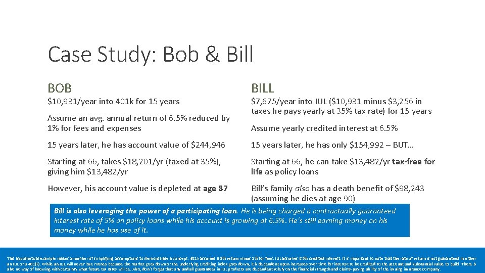 Case Study: Bob & Bill BOB BILL Assume an avg. annual return of 6.