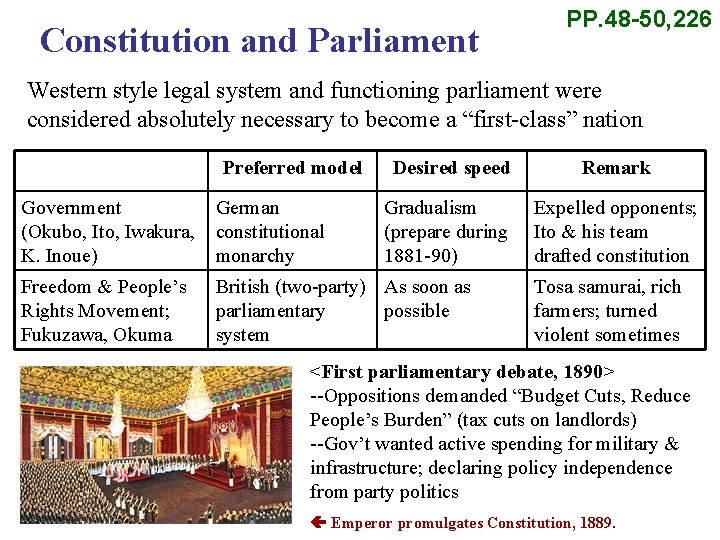 Constitution and Parliament PP. 48 -50, 226 Western style legal system and functioning parliament