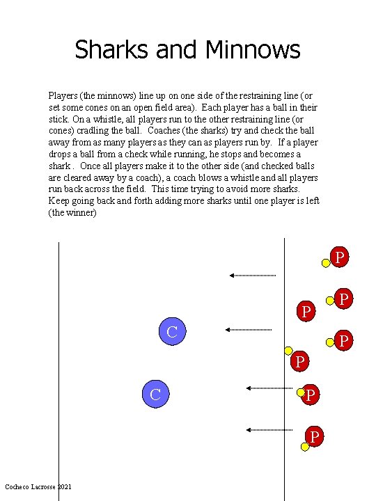 Sharks and Minnows Players (the minnows) line up on one side of the restraining