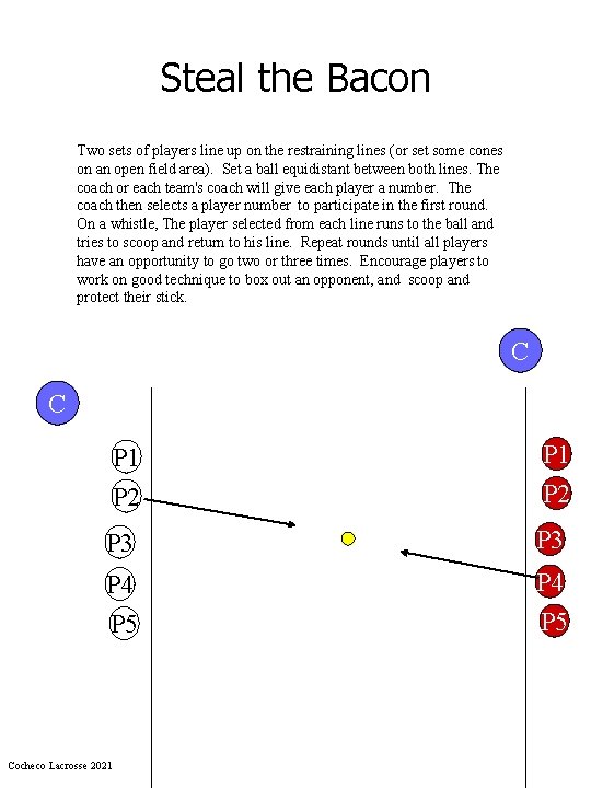 Steal the Bacon Two sets of players line up on the restraining lines (or