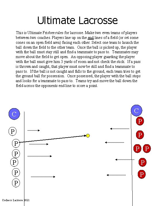 Ultimate Lacrosse This is Ultimate Frisbee rules for lacrosse. Make two even teams of