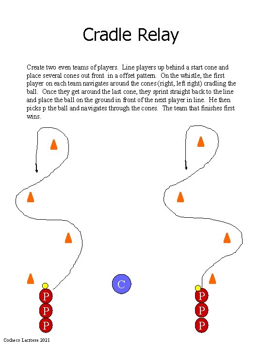 Cradle Relay Create two even teams of players. Line players up behind a start