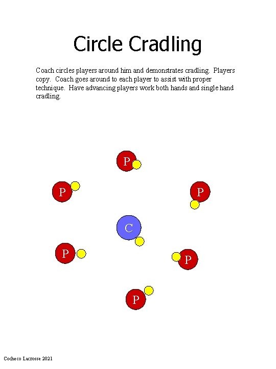 Circle Cradling Coach circles players around him and demonstrates cradling. Players copy. Coach goes