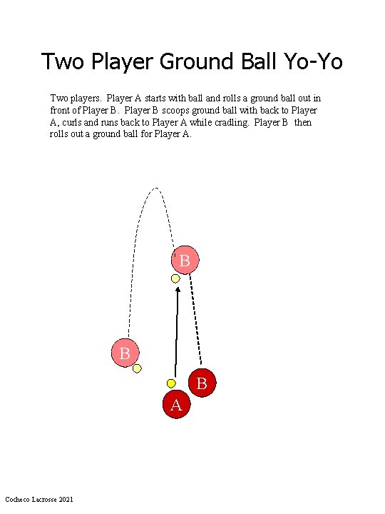 Two Player Ground Ball Yo-Yo Two players. Player A starts with ball and rolls