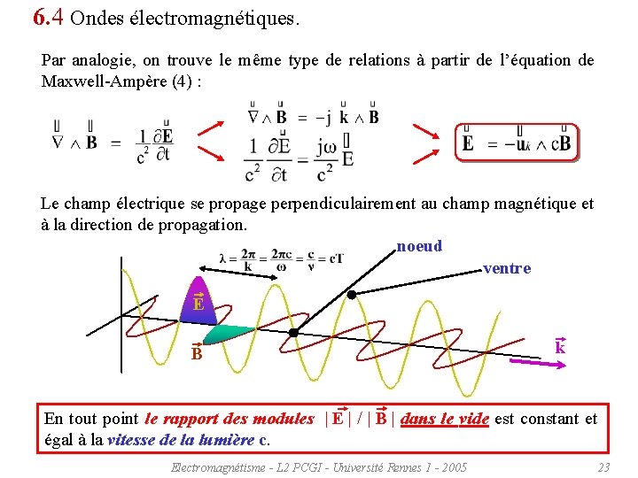 6. 4 Ondes électromagnétiques. Par analogie, on trouve le même type de relations à