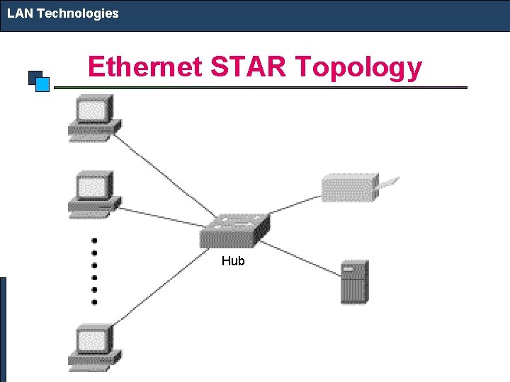 LAN Technologies Ethernet STAR Topology Hub 