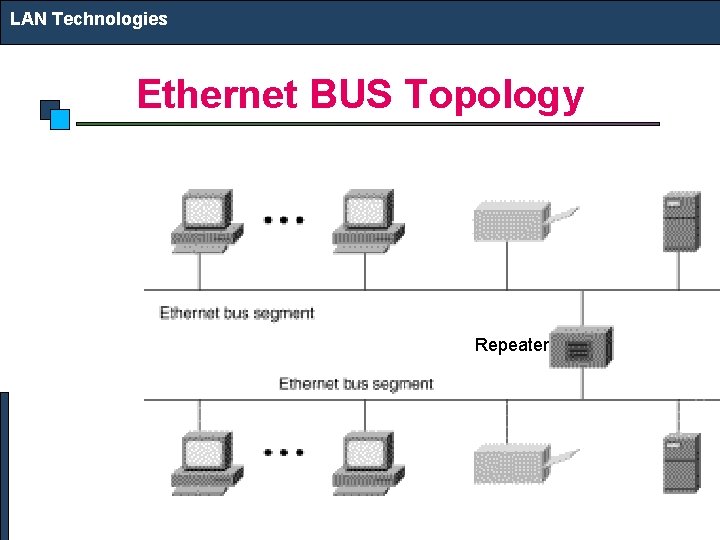 LAN Technologies Ethernet BUS Topology Repeater 