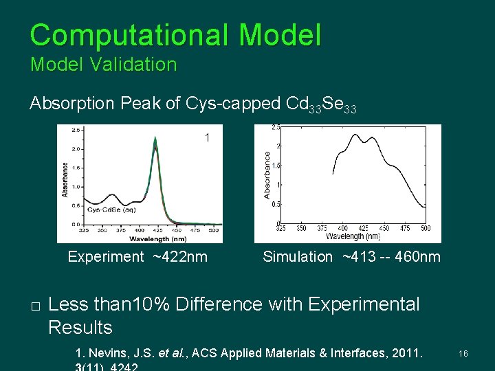 Computational Model Validation Absorption Peak of Cys-capped Cd 33 Se 33 1 Experiment ~422