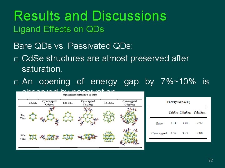 Results and Discussions Ligand Effects on QDs Bare QDs vs. Passivated QDs: � Cd.