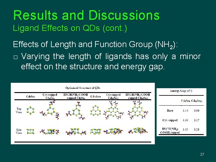 Results and Discussions Ligand Effects on QDs (cont. ) Effects of Length and Function