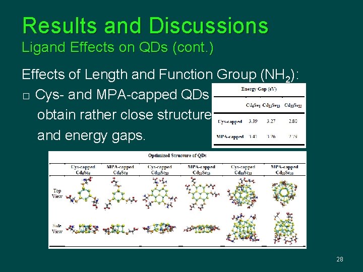 Results and Discussions Ligand Effects on QDs (cont. ) Effects of Length and Function