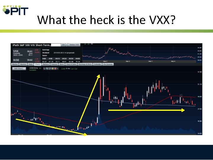 What the heck is the VXX? 