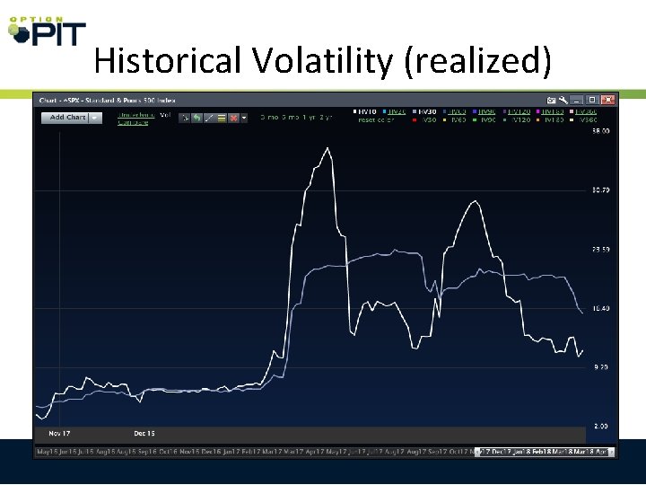 Historical Volatility (realized) 