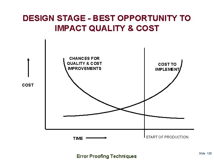 DESIGN STAGE - BEST OPPORTUNITY TO IMPACT QUALITY & COST CHANCES FOR QUALITY &