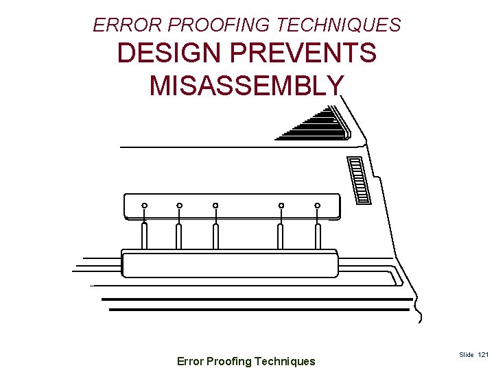 ERROR PROOFING TECHNIQUES DESIGN PREVENTS MISASSEMBLY Error Proofing Techniques Slide 121 