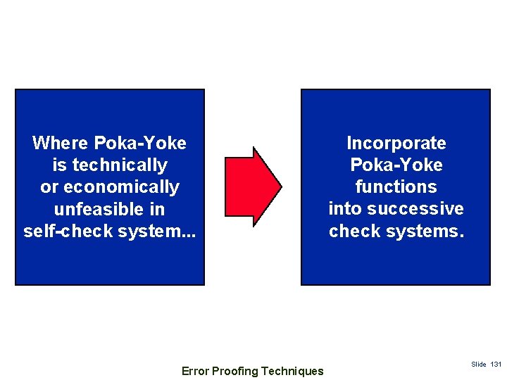 Where Poka-Yoke is technically or economically unfeasible in self-check system. . . Error Proofing