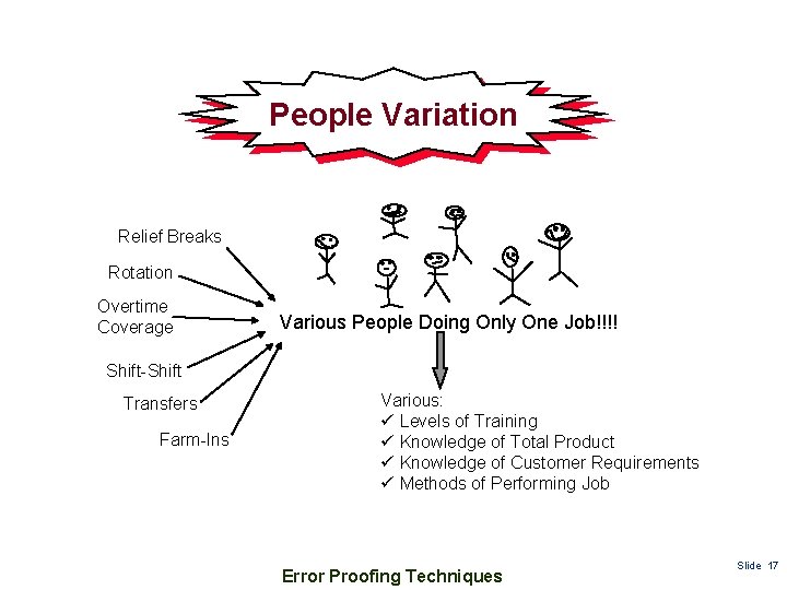 People Variation Relief Breaks Rotation Overtime Coverage Various People Doing Only One Job!!!! Shift-Shift