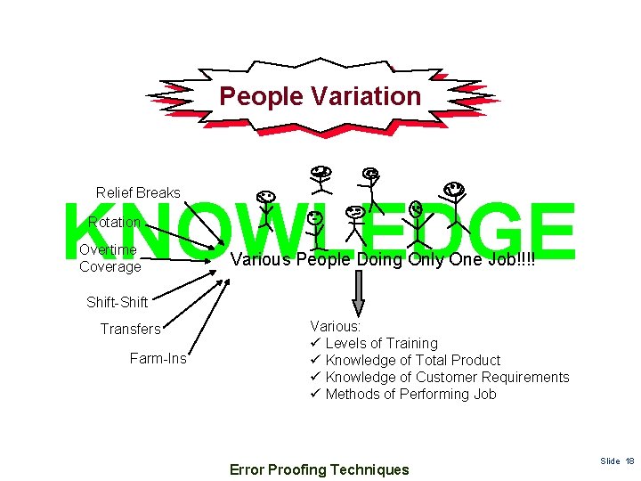 People Variation Relief Breaks KNOWLEDGE Rotation Overtime Coverage Various People Doing Only One Job!!!!