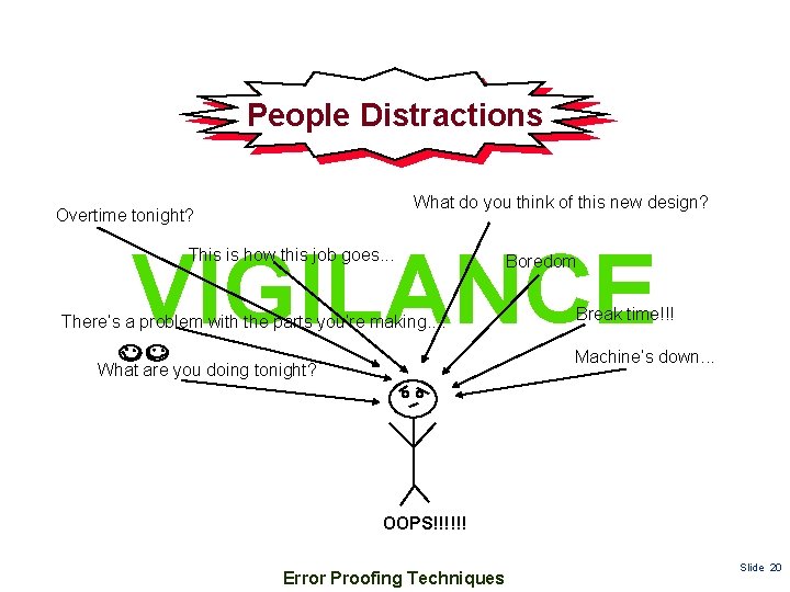 People Distractions What do you think of this new design? Overtime tonight? VIGILANCE This