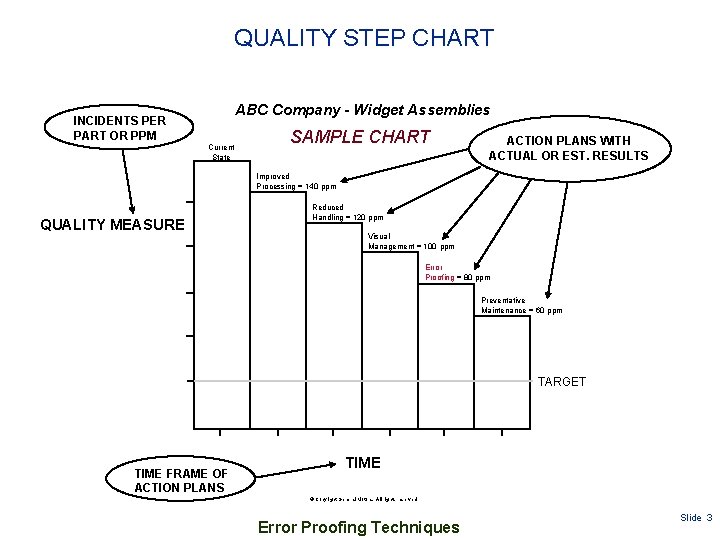 QUALITY STEP CHART ABC Company - Widget Assemblies INCIDENTS PER PART OR PPM Current