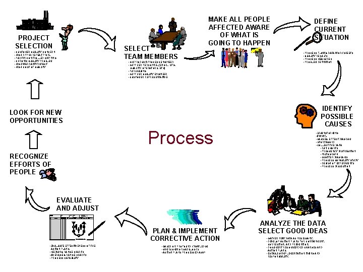 PROJECT SELECTION SELECT TEAM MEMBERS • CUSTOMER QUALITY CONCERN • HIGH RPPM / REPEAT