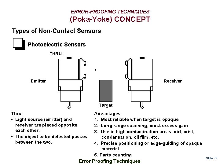ERROR-PROOFING TECHNIQUES (Poka-Yoke) CONCEPT Types of Non-Contact Sensors Photoelectric Sensors THRU Emitter Receiver Target