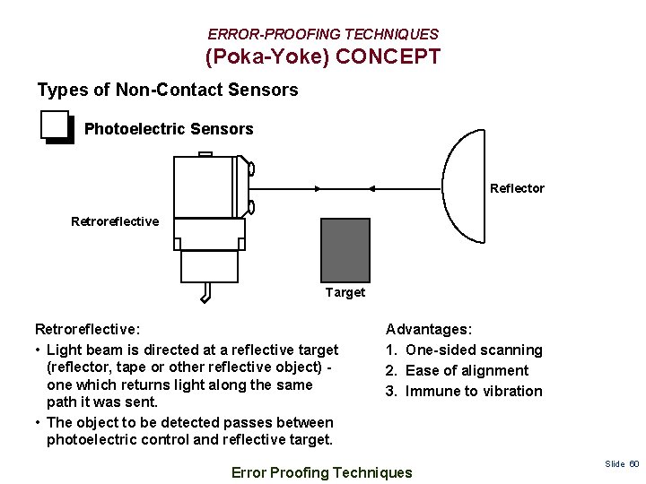 ERROR-PROOFING TECHNIQUES (Poka-Yoke) CONCEPT Types of Non-Contact Sensors Photoelectric Sensors Reflector Retroreflective Target Retroreflective: