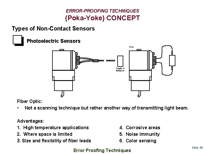 ERROR-PROOFING TECHNIQUES (Poka-Yoke) CONCEPT Types of Non-Contact Sensors Photoelectric Sensors Thru Target or Reflector