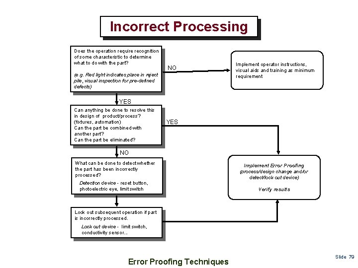 Incorrect Processing Does the operation require recognition of some characteristic to determine what to