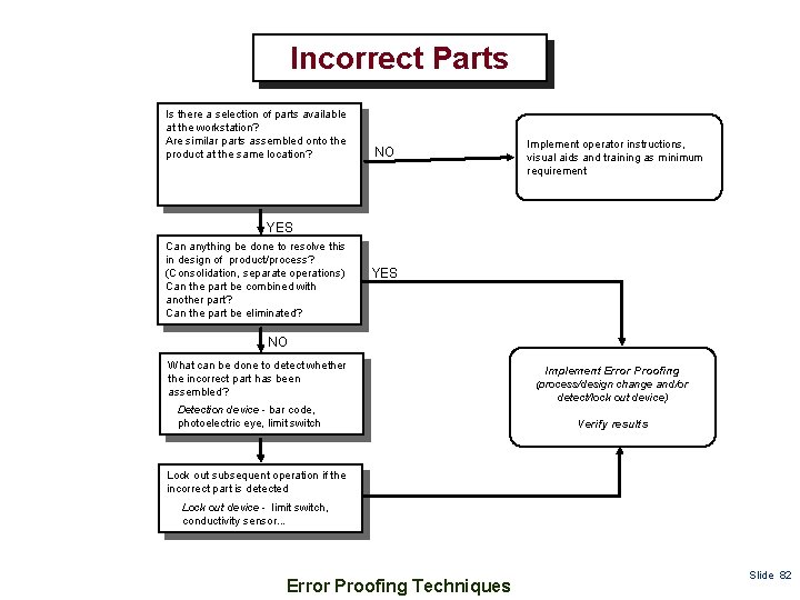 Incorrect Parts Is there a selection of parts available at the workstation? Are similar