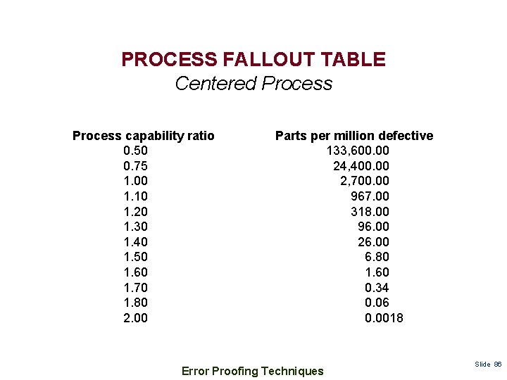 PROCESS FALLOUT TABLE Centered Process capability ratio 0. 50 0. 75 1. 00 1.
