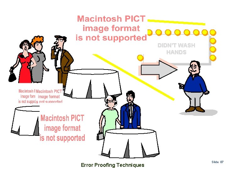 DIDN’T WASH HANDS Error Proofing Techniques Slide 87 