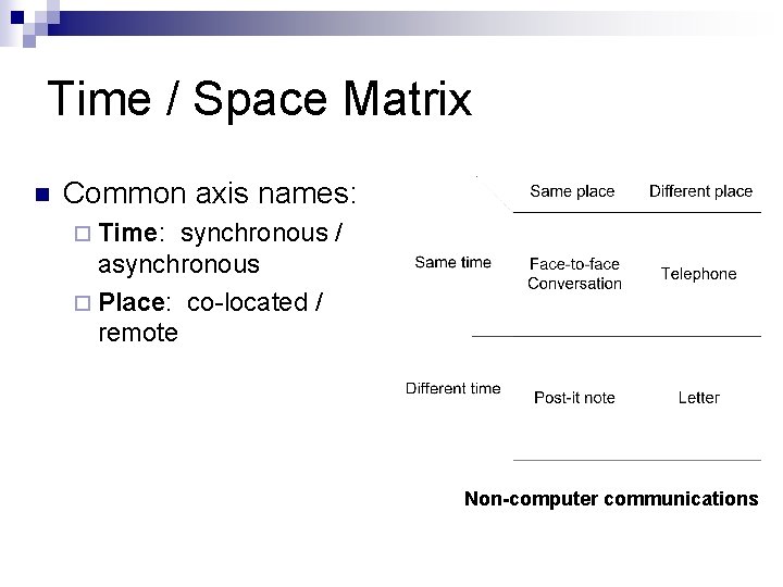 Time / Space Matrix n Common axis names: ¨ Time: synchronous / asynchronous ¨