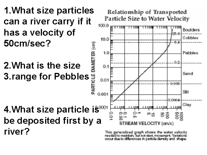 1. What size particles can a river carry if it has a velocity of