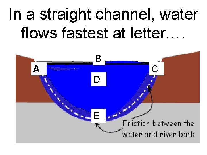 In a straight channel, water flows fastest at letter…. A B D E C