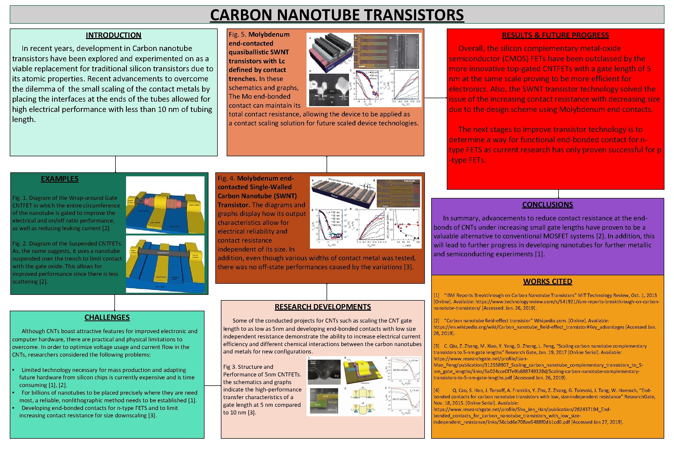 CARBON NANOTUBE TRANSISTORS INTRODUCTION In recent years, development in Carbon nanotube transistors have been