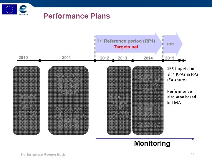 Performance Plans SES targets for all 4 KPAs in RP 2 (En-route) Performance also