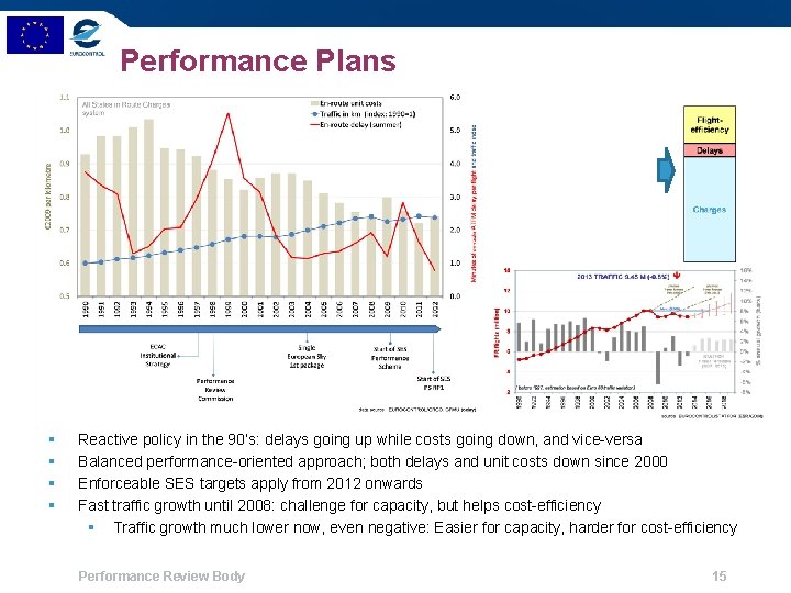 Performance Plans § § Reactive policy in the 90’s: delays going up while costs