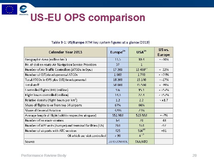 US-EU OPS comparison Performance Review Body 20 