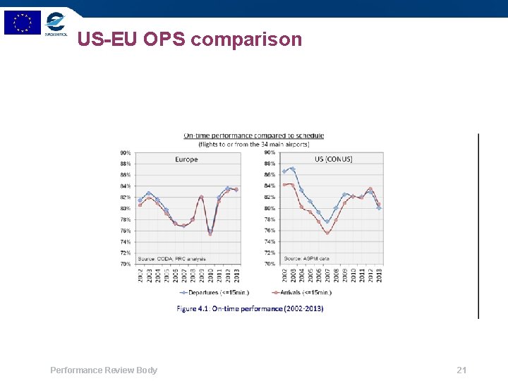 US-EU OPS comparison Performance Review Body 21 