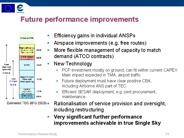 Future performance improvements § Efficiency gains in individual ANSPs § Airspace improvements (e. g.